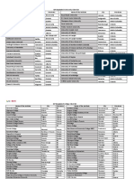 Updated IDP Bangladesh University Client List