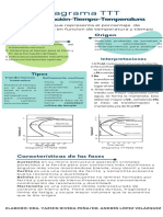 Diagrama TTT