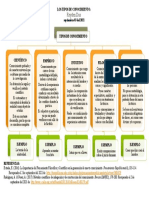 Los Tipos de Conocimientos