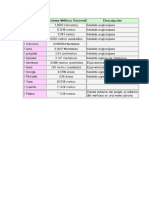 Medidas de Areas