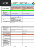 Inquiry, Investigations and Immersion Q3W3