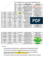 Daftar Nama Tumbuhan - Wina Safutri-6