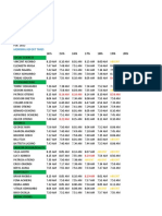 Kisumu Attendance