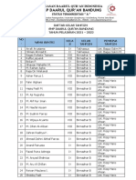 Daftar Kelas Tahfizh SMP Daarul Qur'an Bandung Tahun Pelajaran 2021 - 2022