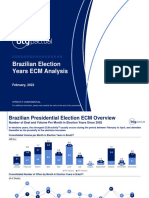 Election Years Analysis - BTG Pactual