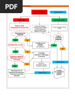 Refer To EAP Implement Recovery Plan: 4. Emergency Action Flowchart