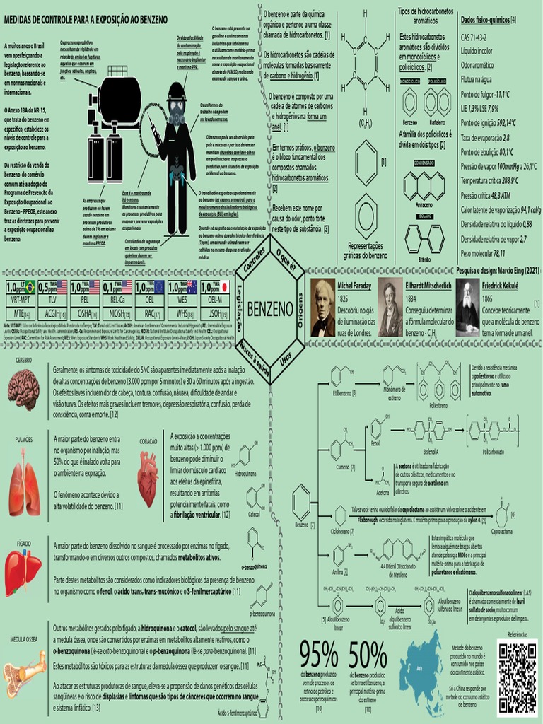 Infografico Benzeno | PDF | Benzeno | Aromaticidade