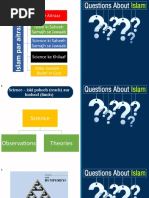 Part 1 Roman - Ye Hai Islam - Science Questions