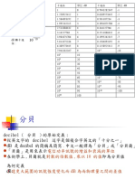 Lecture 1-2-1 10進位與dB轉換 16Oct2018