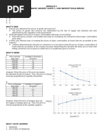 Market Demand, Market Supply, and Market Equilibrium: What I Know