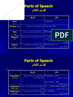 Parts of Speech