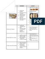 Defectos de Los Panes