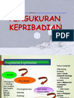 Pembentukan Kepribadian Manusia