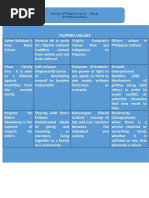 Filipino Values: Institute of Philippine Culture's Study On Philippine Values