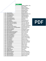 Nombres Cientificos