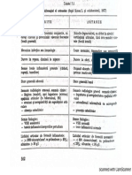 diagnostic diferential Artrita-Artroza