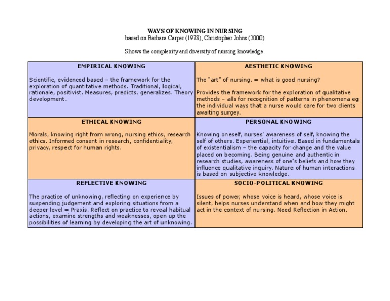 Ways Of Knowing | Pdf