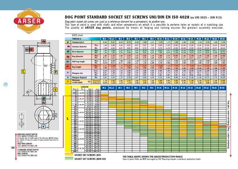 Din 915 | PDF