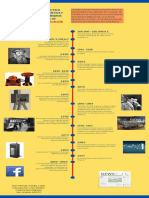 Línea de Tiempo de La Evolución de Los Medios de Comunicación