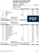 SNGPL Budget - Funds Available Analysis