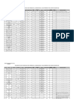 Relación de Plazas Vacantes Del Nivel Primaria