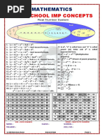 6,7,8,9, 10TH Class Imp Points PDF