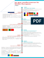 Actividad 9, Linea Del Tiempo