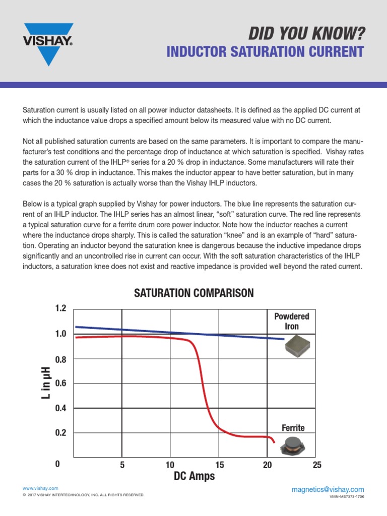 Inductor Saturation Vishay PDF