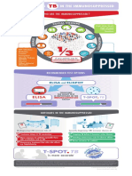 Immunosuppressed Infographic - TB Uk Inf mpn221 0001 v3