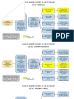 Pasos Contra Accidentes SUM