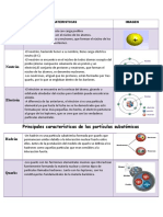 Características de las partículas subatómicas protón, neutrón, electrón y hadrón