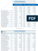 Volumen territorio distribuidores noviembre 2020 vs 2019