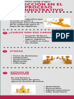 Infografias de Direccion, Control, Integracion de Personal - Crsitian Ayala Aragon