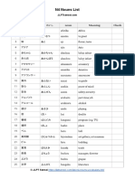 N4 Vocabulary - Nouns List - JLPT Sensei