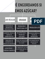 Beige Cafetería Mapa Del Sitio Diagrama (2)