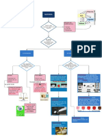 LA MATERIA - Diagrama de Posesión de Cuentas