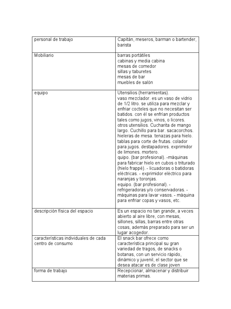 Snack Bar PDF Bar (Establecimiento) Comida y bebida