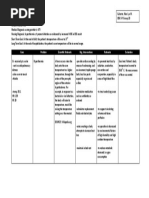 Hyperthermia NCP