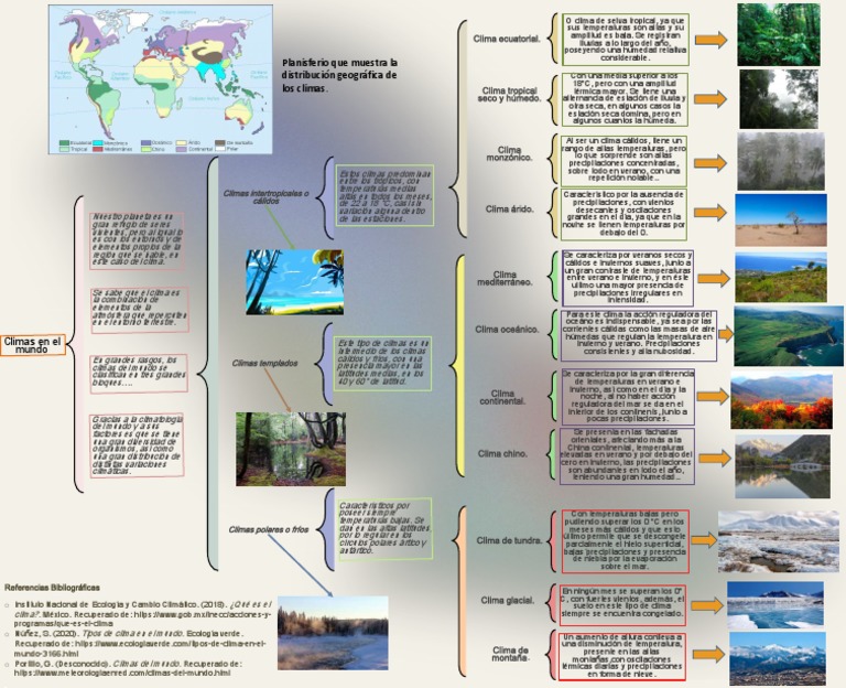 Diferentes Tipos De Clima Los Modelos Teóricos Que Permiten Prever El