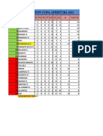 Reclasificacion Copa Apertura 2022