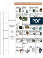 Clasificacion Quimica de Los Silicatos