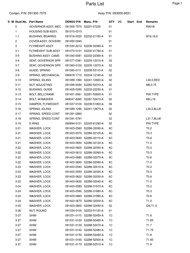 ダイヤのA 1 ダイヤのA ダイヤのエース (1-47巻 最新刊) – world-manga10