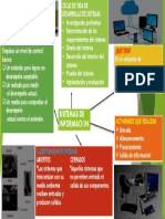 Ciclo de vida del desarrollo de sistemas de información: investigación, requerimientos, diseño, desarrollo, prueba e implementación