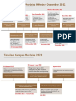 Template Timeline