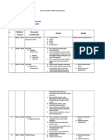 Waktu/ Durasi Konsep/ Sintakmatik Visual Audio: Skenario Video Praktik Pembelajaran