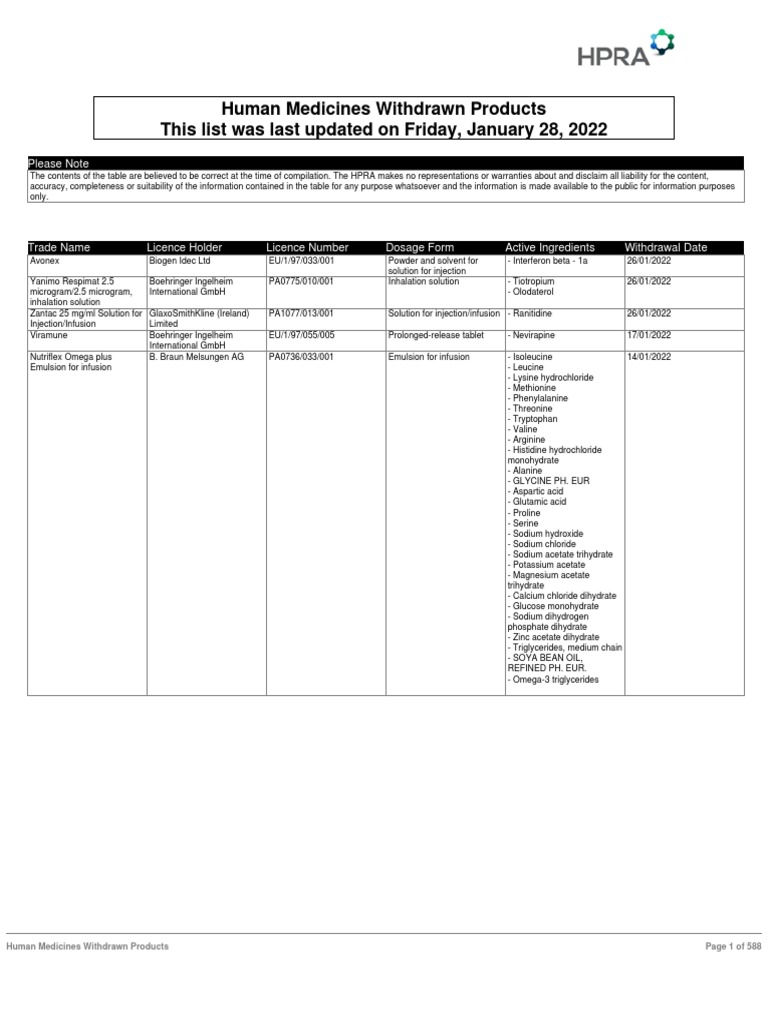 Withdrawn latestHMlist | PDF | Tablet (Pharmacy) | Medical Treatments