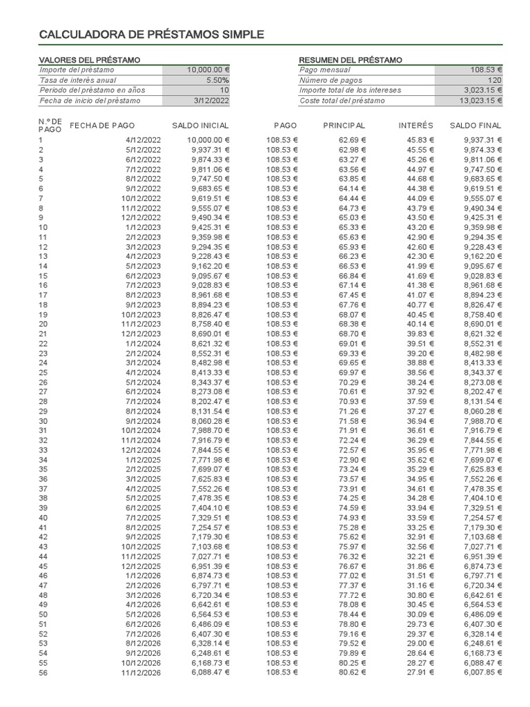 Calculadora de Préstamos Simple | PDF