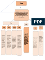 2.1 Cuadro Sinóptico Tutela