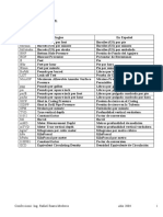 Abreviaturas Formulas