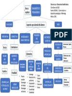 Diagnóstico Pedagógico